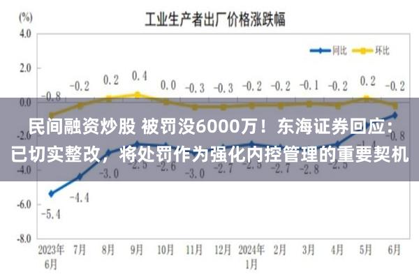 民间融资炒股 被罚没6000万！东海证券回应：已切实整改，将处罚作为强化内控管理的重要契机